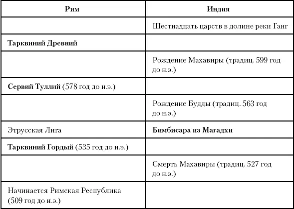 Глава шестьдесят вторая Могущество долга и искусство войны В Китае между 551 - фото 145