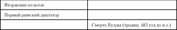 Глава шестьдесят вторая Могущество долга и искусство войны В Китае между 551 - фото 146