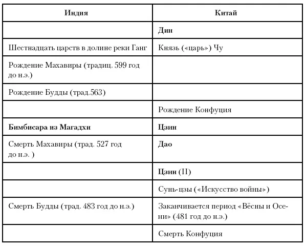Глава шестьдесят третья Расширение Персидской империи Между 539 и 514 годами - фото 148