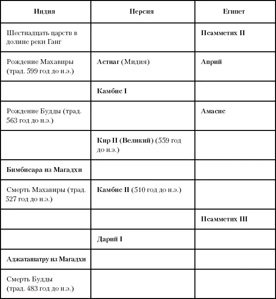 Глава шестьдесят четвертая Персидские войны Между 527 и 479 годами Дарий - фото 152