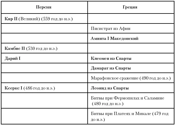 Часть пятая Идентичность Глава шестьдесят пятая Пелопоннесская война Между - фото 156