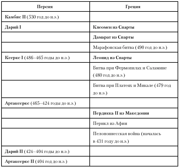 Глава шестьдесят шестая Первое разграбление Рима В Риме между 495 и 390 гг - фото 159