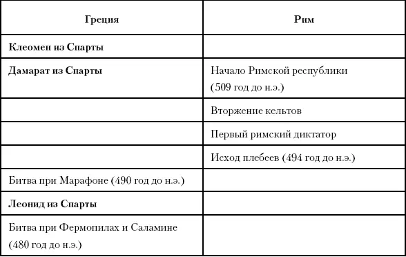 Глава шестьдесят седьмая Возвышение Цинь В Китае между 403 и 325 годами до н - фото 161