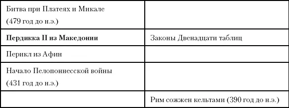 Глава шестьдесят седьмая Возвышение Цинь В Китае между 403 и 325 годами до н - фото 162