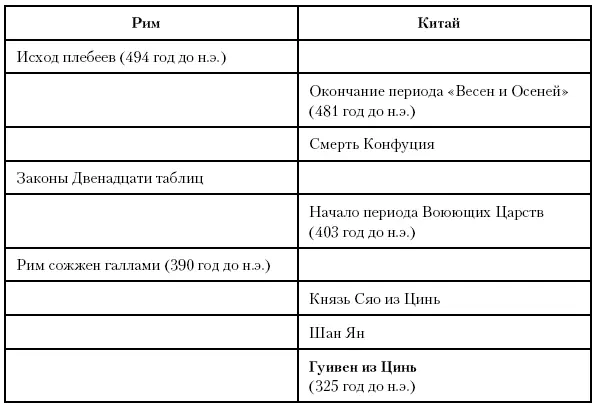 Глава шестьдесят восьмая Македонские завоеватели Между 404 и 336 годами до н - фото 164
