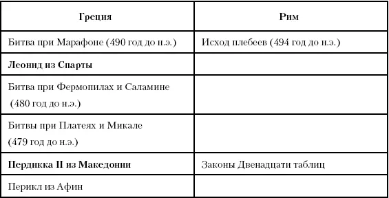 Глава семидесятая Александр и войны диадохов Между 336 и 272 гг до н э - фото 168