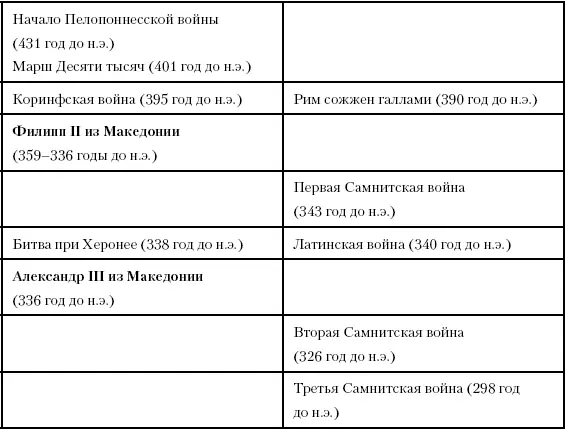 Глава семидесятая Александр и войны диадохов Между 336 и 272 гг до н э - фото 169