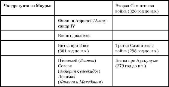 Глава семьдесят первая Религия государства Маурьев В Индии между 297 и 231 - фото 173