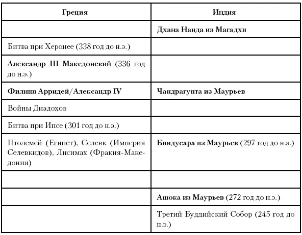 Глава семьдесят вторая Первый император вторая династия Между 286 и 202 - фото 175