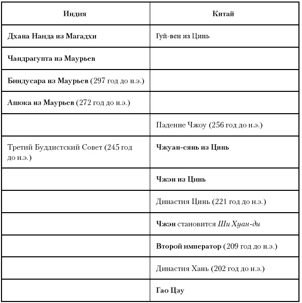 Глава семьдесят третья Войны сыновей Между 285 и 202 гг до н э преемники - фото 177