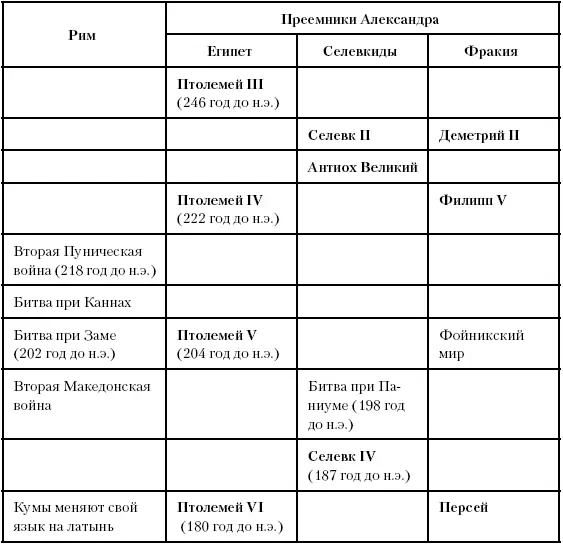 Глава семьдесят пятая Между Востоком и Западом Между 200 и 110 годом до н э - фото 183
