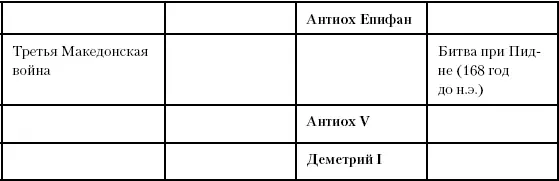 Глава семьдесят пятая Между Востоком и Западом Между 200 и 110 годом до н э - фото 184