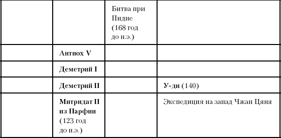 Глава семьдесят шестая Крушение системы Между 157 и 121 годами до н э - фото 188