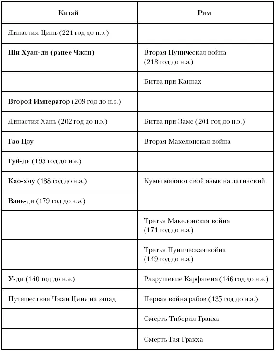 Глава семьдесят седьмая Проблемы процветания Между 118 и 73 годами до н э - фото 190