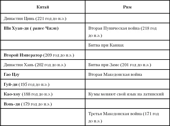 Глава семьдесят восьмая Новый человек Между 78 и 44 годами до н э Спартак - фото 193