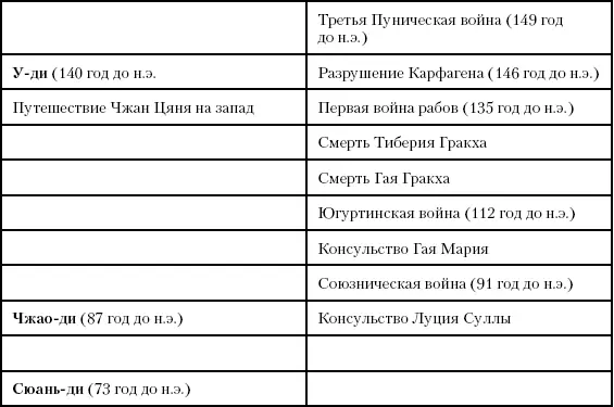 Глава семьдесят восьмая Новый человек Между 78 и 44 годами до н э Спартак - фото 194