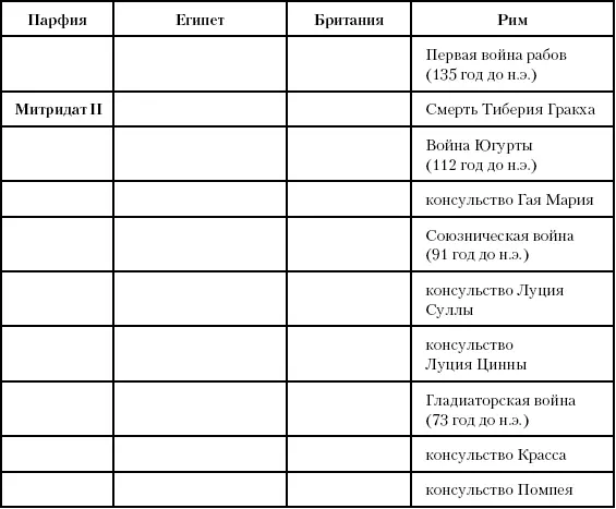 Глава семьдесят девятая Империя Между 44 годом до н э и 14 годом н э - фото 197