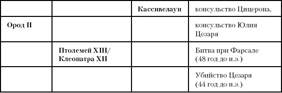 Глава семьдесят девятая Империя Между 44 годом до н э и 14 годом н э - фото 198