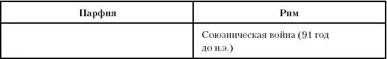 Глава восьмидесятая Закат и возрождение В Китае между 33 годом до н э и 75 - фото 201