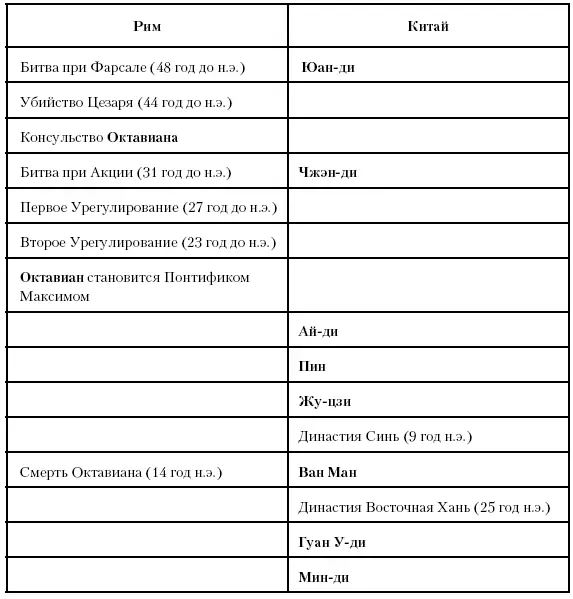 Глава восемьдесят первая Проблемы наследования Между 14 и 69 годами н э - фото 203