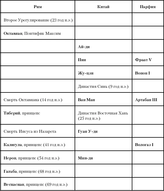 Глава восемьдесят вторая Границы Римского мира Между 70 и 132 годами нашей - фото 206