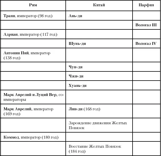 Глава восемьдесят пятая Спаситель империи Между 222 и 312 годами Парфия - фото 214