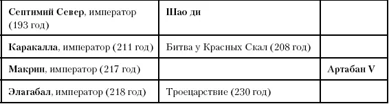 Глава восемьдесят пятая Спаситель империи Между 222 и 312 годами Парфия - фото 215