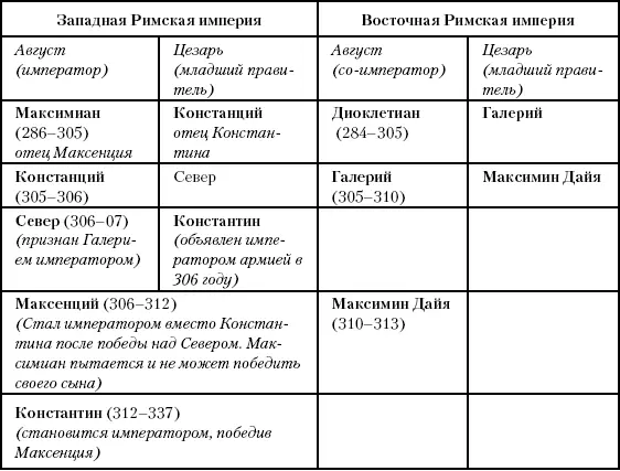 Но давно прошли дни когда простое заявление о своем либерализме привлекало - фото 219