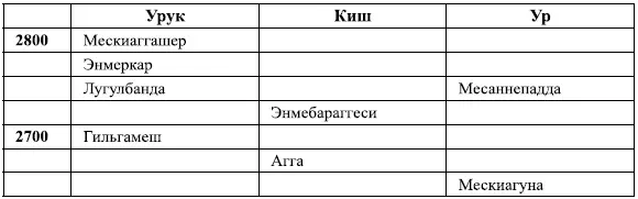 42 Традиционно восемь царей Первой династии это Нармер ХорАха Джер Джет - фото 221