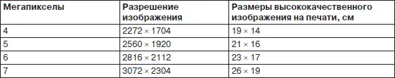 В последнее десятилетие разработка матриц стремительно развивается и столь же - фото 32