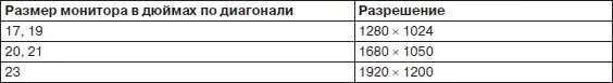 Разрешение матрицы а также изображения монитора или принтера измеряется в - фото 37