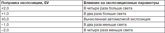 На рис 417 а приведен снимок старинного замка сделанный в яркий солнечный - фото 73