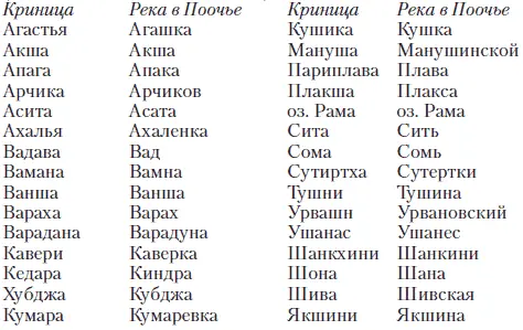 Удивительно и то что мы имеем дело не только с почти буквальным совпадением - фото 31