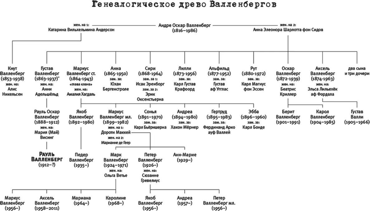 Проведя год в Париже Рауль Оскар с осени 1903 года приступил к учебе в - фото 2