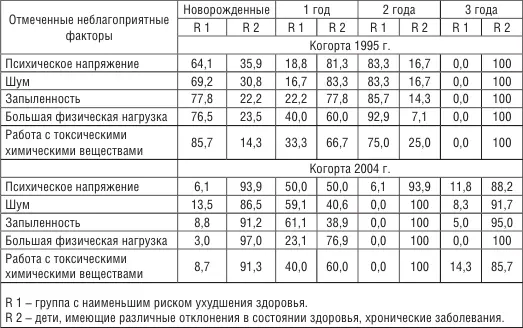Критическое положение с условиями труда сохраняется практически во всех - фото 37