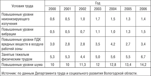 Курение матерей способствует развитию у детей функциональных отклонений - фото 39