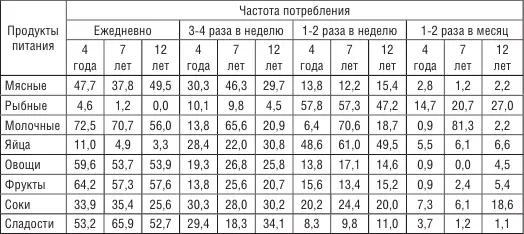 Согласно результатам опроса все родители негативно оценивающие качество - фото 45
