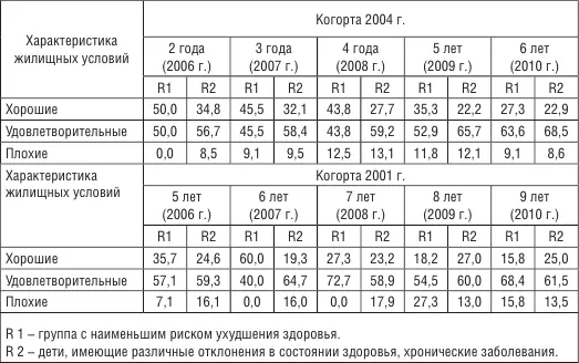 Особенно заметное влияние на здоровье детей оказывают такие - фото 53