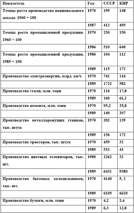 Автор комментирует цифры 1й таблицы убедительно свидетельствуют преодолевая - фото 1