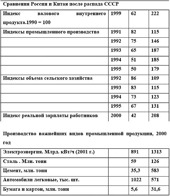 Автор комментирует цифры 1й таблицы убедительно свидетельствуют преодолевая - фото 2