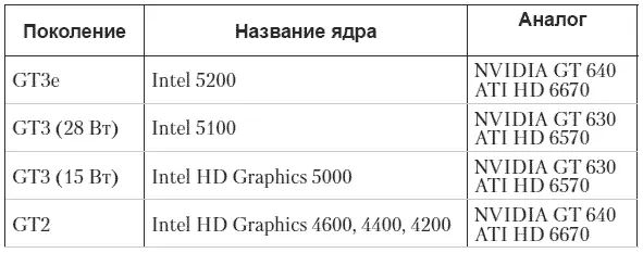 Наличие свободного множителяЧастота указанная в маркировке любого - фото 37
