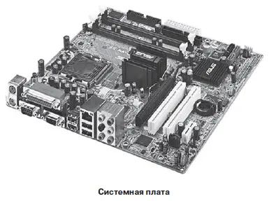 Вот лишь несколько логических групп устройств из которых состоит любая - фото 46