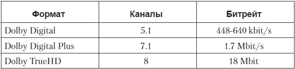 Это так сказать базовый набор который свидетельствует о том что плата - фото 84
