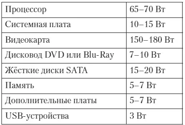 Конечно приведённые выше цифры очень условны так энергопотребление - фото 106