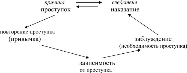 Как видно из описанных событий гибели крановщицы на заводе такие проступки как - фото 32