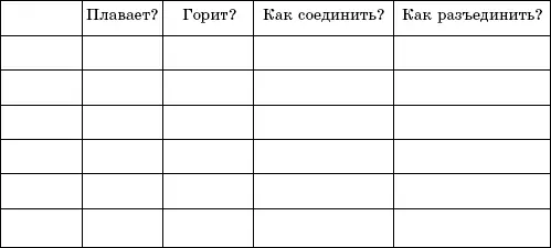 В клетки первого столбика таблицы учитель прикрепляет 67 образцов наиболее - фото 15