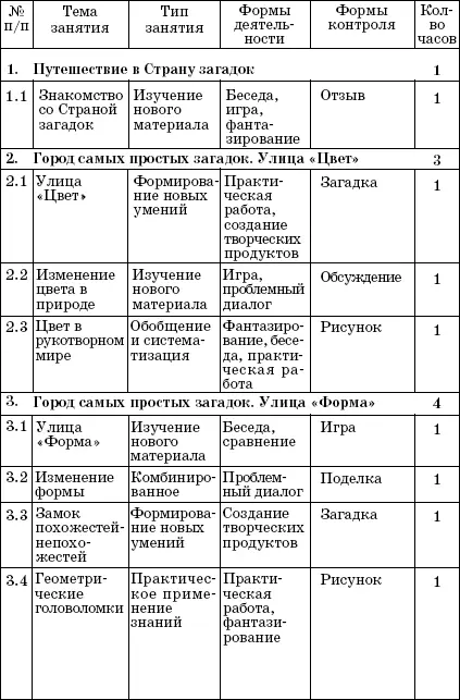 Мир загадок Программа и методические рекомендации по внеурочной деятельности в начальной школе Пособие для учителя 1 класс - фото 2