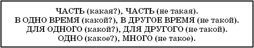 Учитель объясняет схему заменяя слова какой и не такой любой парой - фото 22