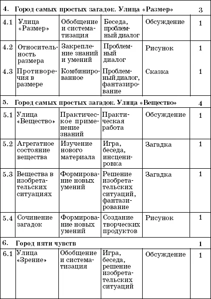 Содержание программы 1 Путешествие в Страну загадок 1 ч 11 Знакомство - фото 3