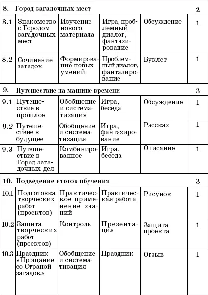 Содержание программы 1 Путешествие в Страну загадок 1 ч 11 Знакомство - фото 5